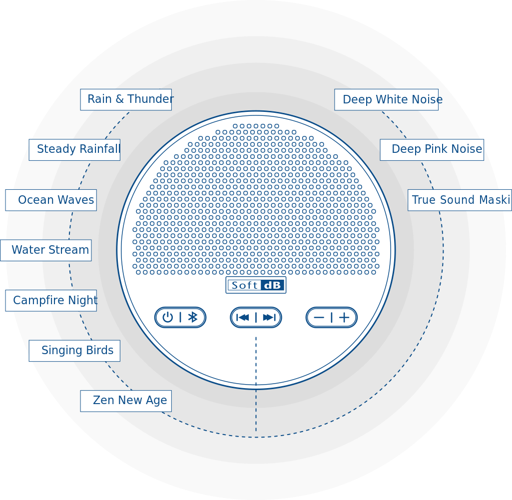 Soft dB 'Deep' Sound Masking Machine 